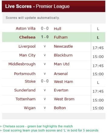 football results today bbc liverpool